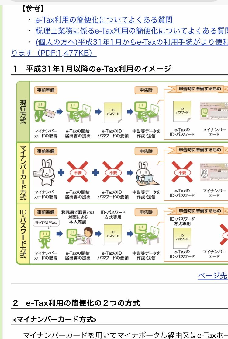e-Taxの確定申告に必要なもの2019